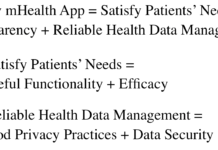 A Formula for Creating Patient-Centric Mobile Health Apps