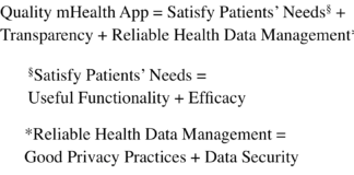 A Formula for Creating Patient-Centric Mobile Health Apps