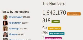 #mHealtMobile Chat Takeaway: Pharma Must Involve Patients Early on When Developing Mobile Health Apps