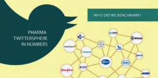 Who on Earth Follows #Pharma on Twitter?