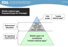 FDA Says It Will Not Regulate Low-Risk Mobile Health Apps as Medical Devices