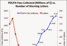 2014 Was Another Record Year for FDA: Fewest Number of Untitled/Warning Letters Ever!