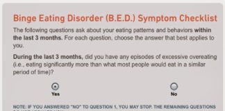 How Virtually Anyone Can Get an Rx for Amphetamine… Sorry, I Meant to Say Vyvanse