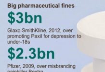 Pharma Profits are Driven More by Marketing Spend Than by R&D Spend