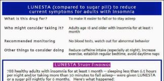 Disclosing Risk in DTC Print Ads: Introducing the “Consumer Brief Summary”