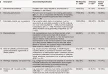 Why Pharma Marketers Can’t Be Trusted to Correct 3rd-Party Misinformation About Drugs Online