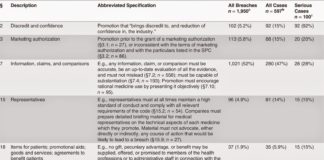 Why Pharma Marketers Can’t Be Trusted to Correct 3rd-Party Misinformation About Drugs Online