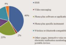 Impact of mHealth on Adherence and Patient Outcomes Needs Improving. How “Open, Crowdsourced” Data from Pharma Can Help