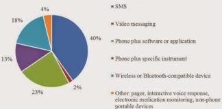 Impact of mHealth on Adherence and Patient Outcomes Needs Improving. How “Open, Crowdsourced” Data from Pharma Can Help