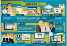 A Day in the Life of a Typical Digital Marketer vs. My Day Yesterday