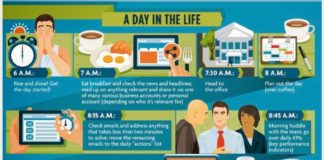 A Day in the Life of a Typical Digital Marketer vs. My Day Yesterday