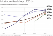 DTC Ad Spend is Back Stronger Than Ever, Baby!