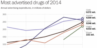 DTC Ad Spend is Back Stronger Than Ever, Baby!