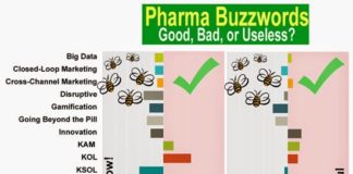 Pharma Buzzwords Heard During a Conference