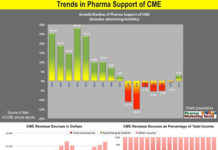 Infographic: Trends in Pharma Support of CME