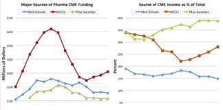 For First Time in Seven Years, Pharma Support of CME Increases. A Closer Look at the Data.