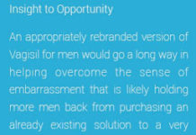 Social Media Uncovers Need for “BALLm” – Rebranding of Vagisil for Men’s Itchy Balls!