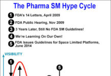 The Irrelevance of Social Media for Pharma Marketing