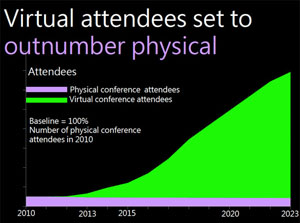 Virtual Conference Attendees