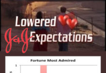 As J&J Focuses Less on Consumer Products and More on Medical Devices & Rx Drugs, Its Image Gets More Tarnished