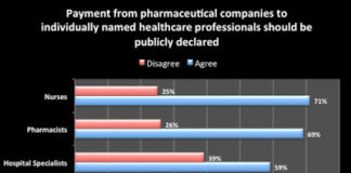 EU and UK Physician Payment Sunshine Coming – May Eclipse US Version