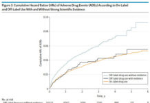 Relaxing Rules for Off-Label Prescribing: “Akin to Crying ‘Fire!’ in a Crowded Theater?”
