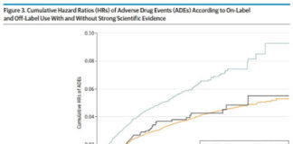 Relaxing Rules for Off-Label Prescribing: “Akin to Crying ‘Fire!’ in a Crowded Theater?”