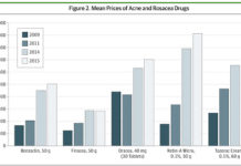 Street Prices of Rx Brand-Name Drugs Increase as Much as 400%!