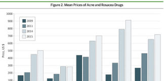 Street Prices of Rx Brand-Name Drugs Increase as Much as 400%!
