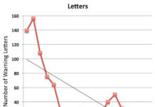 2015 Was Another Good Year for Orphan Drugs & Pharma Marketers