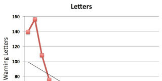 2015 Was Another Good Year for Orphan Drugs & Pharma Marketers