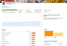 My Twitter Audience as of Dec 2015