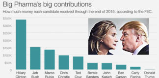 White House critical of AZ Super Bowl ad, moves to have pharma open up its books, more…