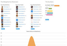 #DSWpharma Tweet Chat a Great Success!