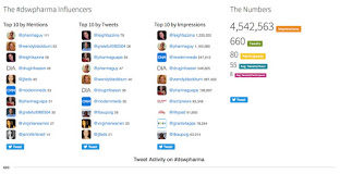 #DSWpharma Tweet Chat a Great Success!
