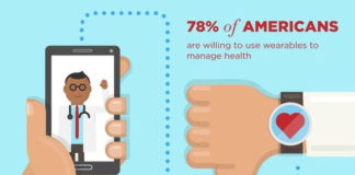 PinUp: Partial DTC Ban? High Drug Price Blame Game, Docs Who Tweet about Drugs, More…