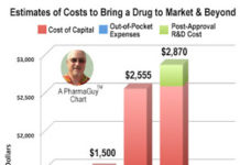 Tufts New Estimate of Costs to Bring a Drug to Market & Beyond