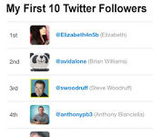 My First 10 Twitter Followers – Happy Anniversary!