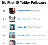 My First 10 Twitter Followers – Happy Anniversary!