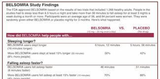 Thanks to DTC Cartoon Characters, We Know How Belsomra Works, But …