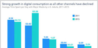 The 3 D’s of Digital Pharma Marketing: Discover, Design, Deliver