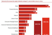 Did Pharma Really Spend $3 Billion on Internet Advertising in 2015?