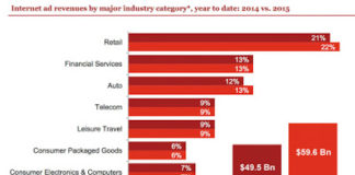 Did Pharma Really Spend $3 Billion on Internet Advertising in 2015?