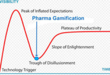 Gamification Pointsification Pontification