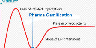 Gamification Pointsification Pontification