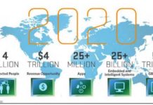 PinUp: Why Digital Mkting #FAIL? Influencer Marketing, IoT Bill of Rights, Will FDA Approve Video Game for ADHD?