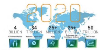 PinUp: Why Digital Mkting #FAIL? Influencer Marketing, IoT Bill of Rights, Will FDA Approve Video Game for ADHD?