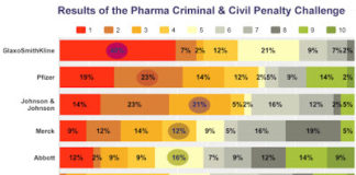 The Pharma Criminal & Civil Penalty Challenge!