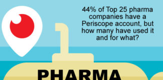 PinUp: Abilify Warning, Pharma’s Digital Spend, Essure Backlash, Dr. Google, Pharma & Periscope