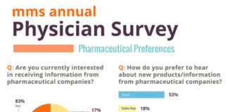 PinUp: Social Media & Cancer, Drug Repurposing, PDUFA Fees Trend, Best Way to Get Info to Docs, More…